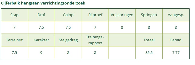 Cijferbalk Cillaarshoek s Danny s Micro