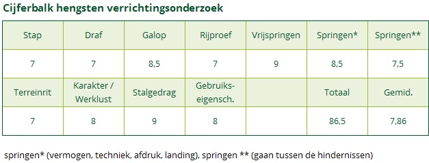 Cijferbalk OFFEM MINOS