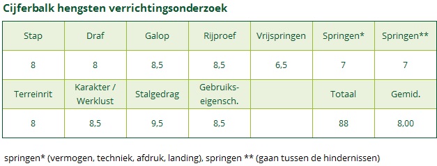 Cijferbalk SULAATIK'S VERSAILLE