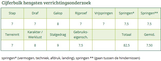 Cijferbalk SULAATIK'S VESINS