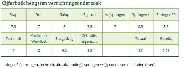 Cijferbalk Berktzicht Rob