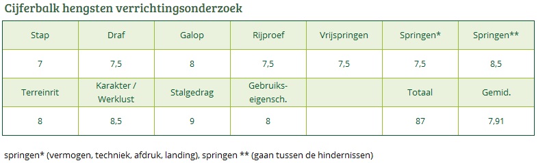 Cijferbalk Hoppenhof's Jasper