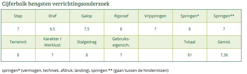 Cijferbalk Kantje's Appart