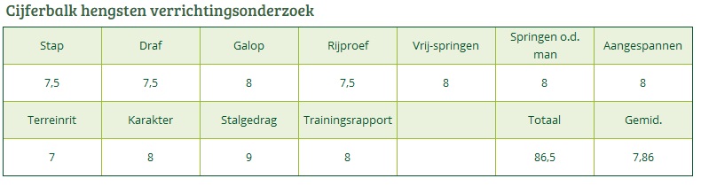 Cijferbalk Linde's Rob